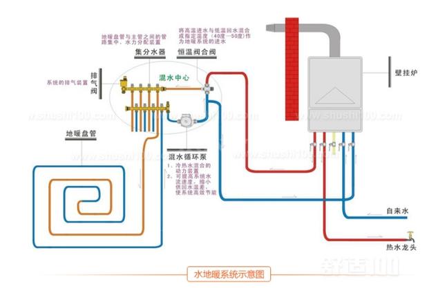 地暖原理地暖工作原理介紹