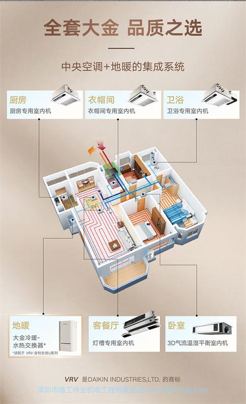 daikin大金中央空調(diào)家用6匹一拖五多聯(lián)機(jī)采暖地暖vrv u系列3d氣流款