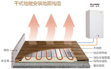 壁掛爐配地暖的安裝方式