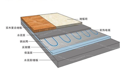 鋪完地磚以后如何安裝地暖?