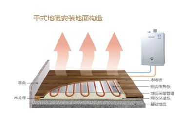 【每日練習(xí)】干式地暖案例解析